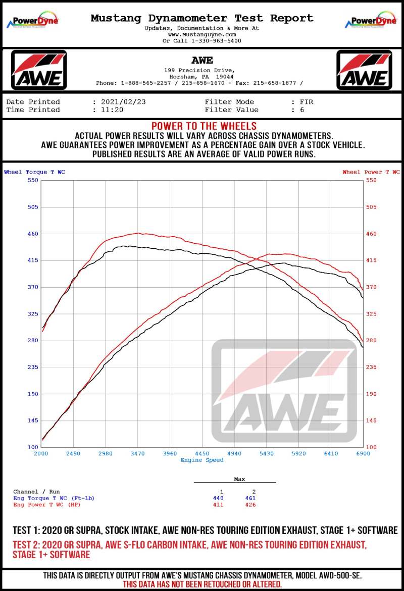 Datasheet