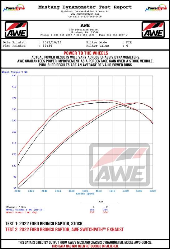 Datasheet