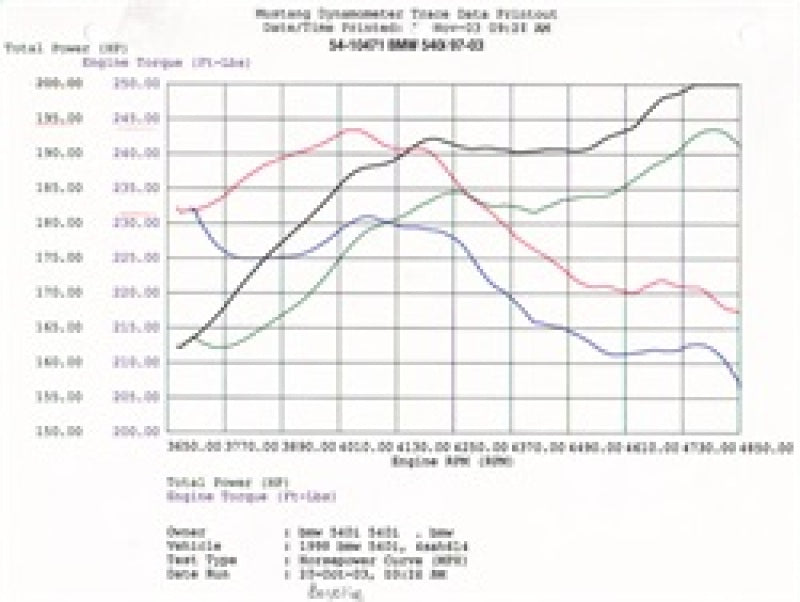 Technical Bulletin