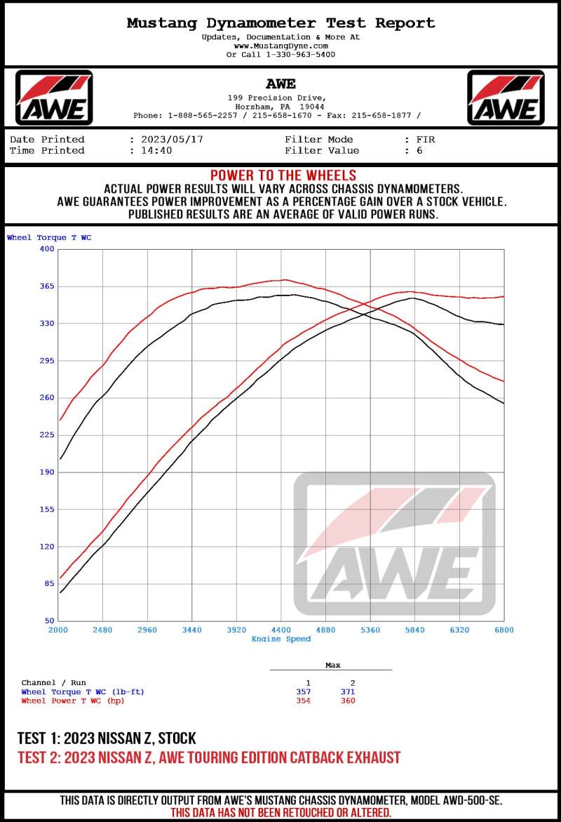 Datasheet