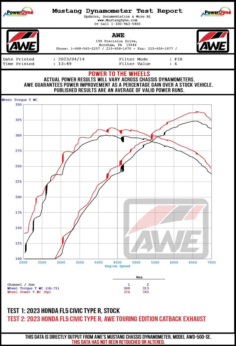 Datasheet